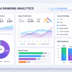 AI Ranking Analytics